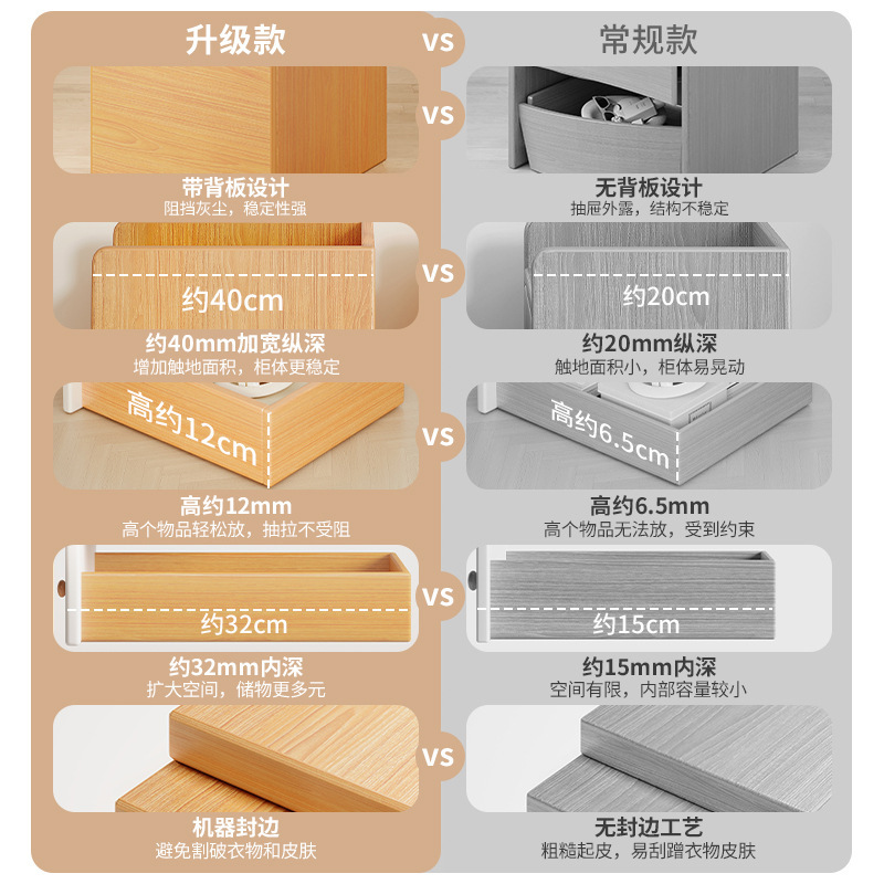 Mesa de cabecera simple, moderna y simple, pequeño armario de almacenamiento doméstico, estante de almacenamiento para habitaciones de alquiler
