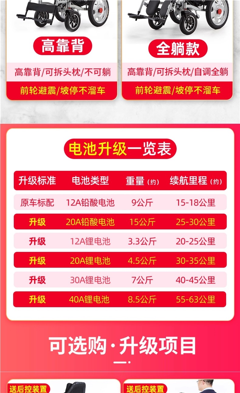 Chenyue Electric Wheelchair Intelligent Fully Automatic Elderly Special Folding Lightweight Four-Wheel Scooter for the Elderly and Disabled