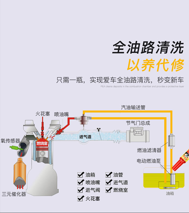 燃油系统添加剂银标100ml详情页_06.jpg