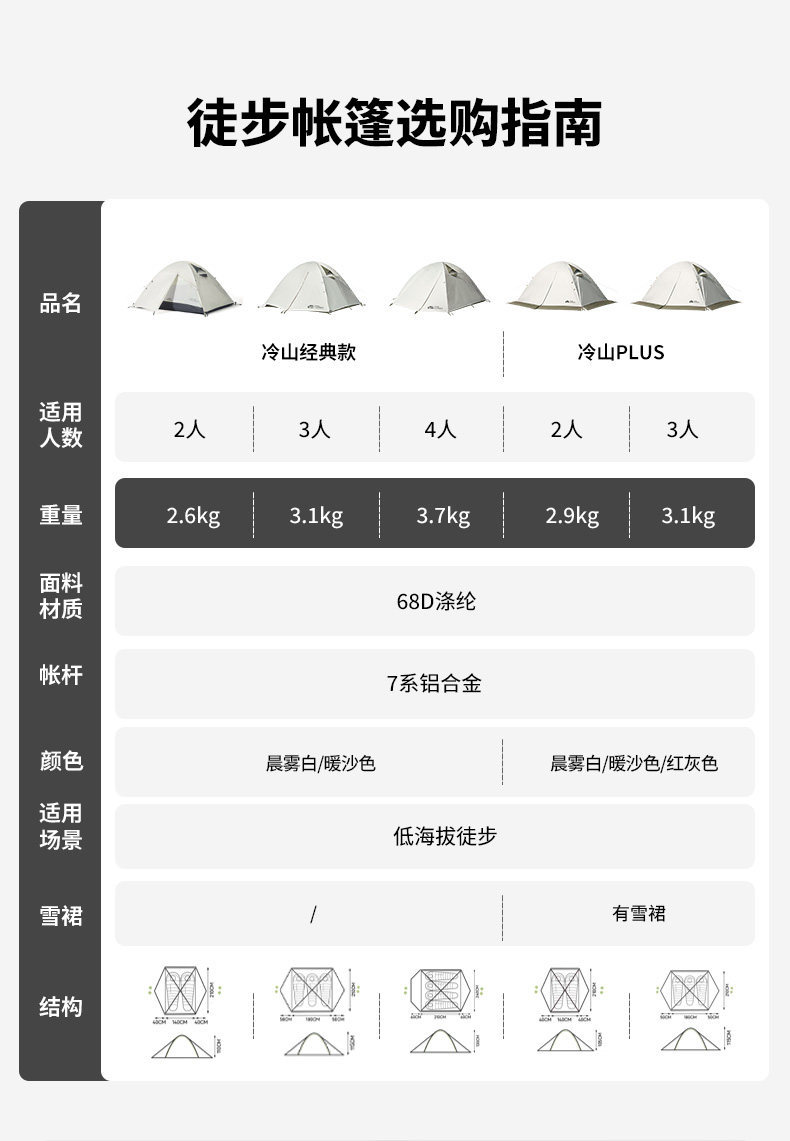 Mugaodi Lengshan Classic Series Outdoor Camping Tent Windproof and Waterproof All-Weather Professional Mountain Camping Gear