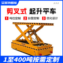 I\O 늄ƽ̨бP܇ ܇gaλD\܇