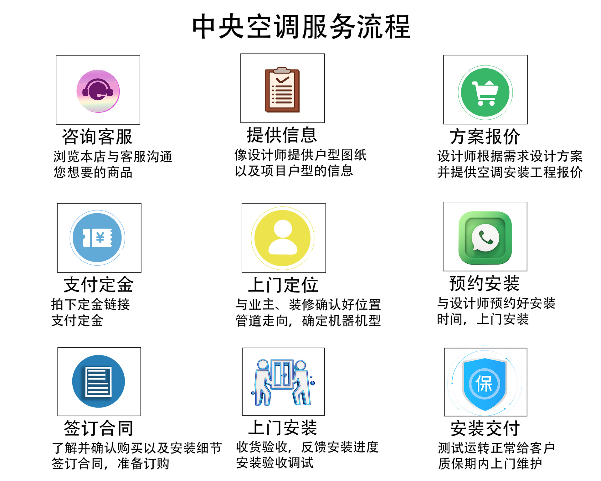 中央空调服务流程(1)