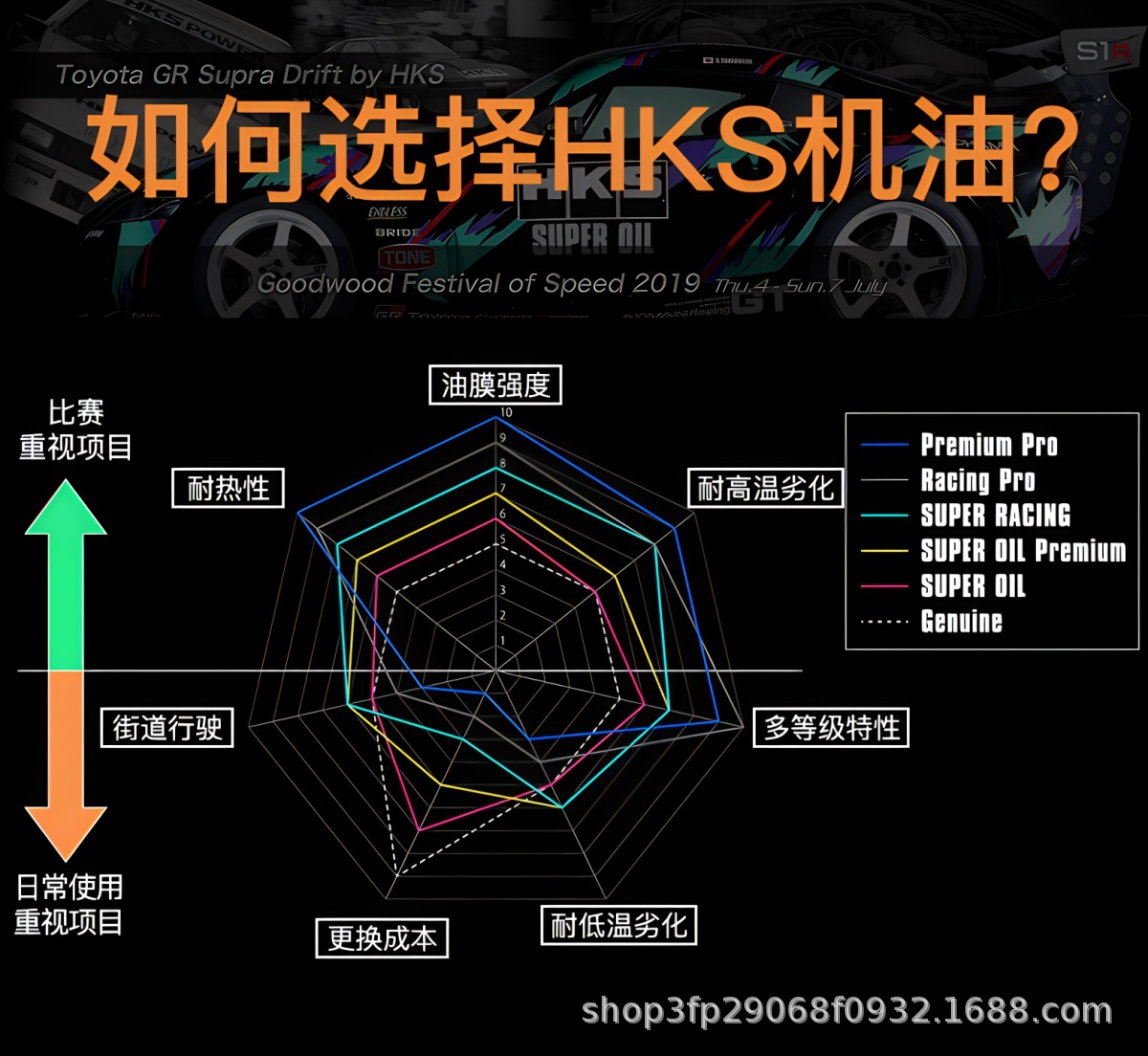 Hks Japan Imported Original Fully Synthetic Engine Oil 5W30/0W20/5W40 Lubricant Sp Grade Universal Genuine Product