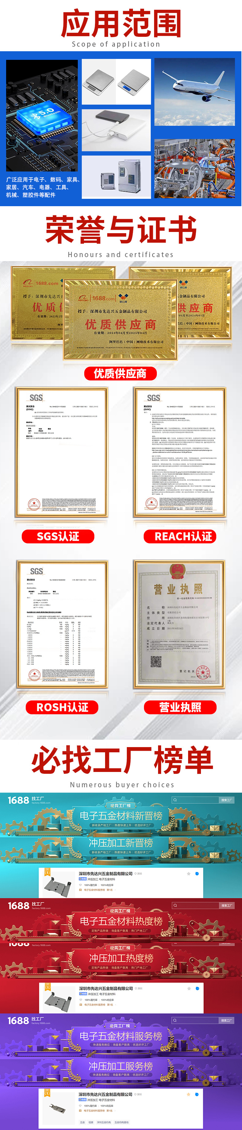 应用范围与荣誉