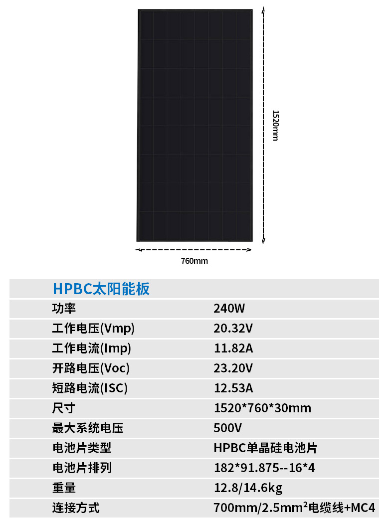 240W