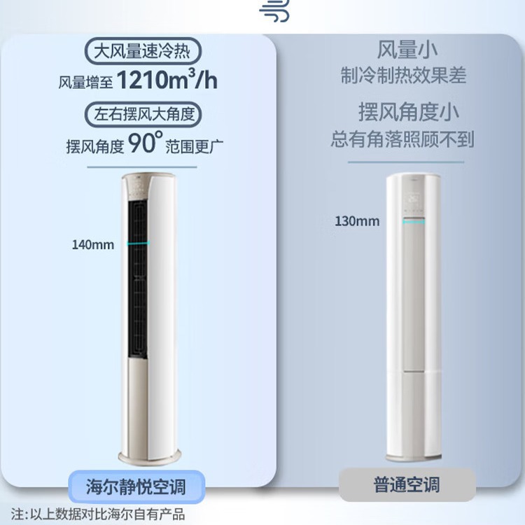 海·尔空调圆柱柜机大2匹3匹冷暖变频新一能效家用省电静音客厅立