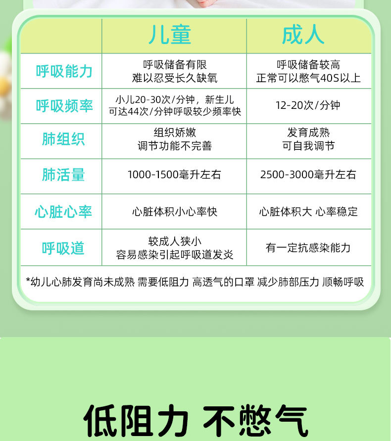 婴儿口罩详情_05