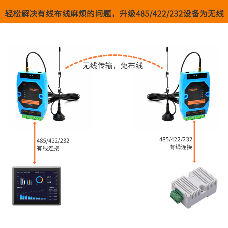 J843 Wiring Data Transmission Radio to 4853m Wireless Module Dtu Terminal 242 High Power 232 Free Log3