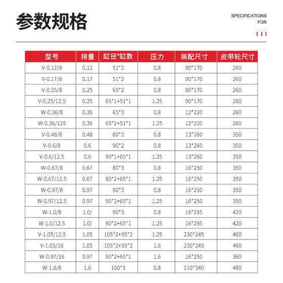 1.1 kw-22kw two-cylinder three-cylinder four-cylinder industrial air compressor accessories piston air compressor small air pump head