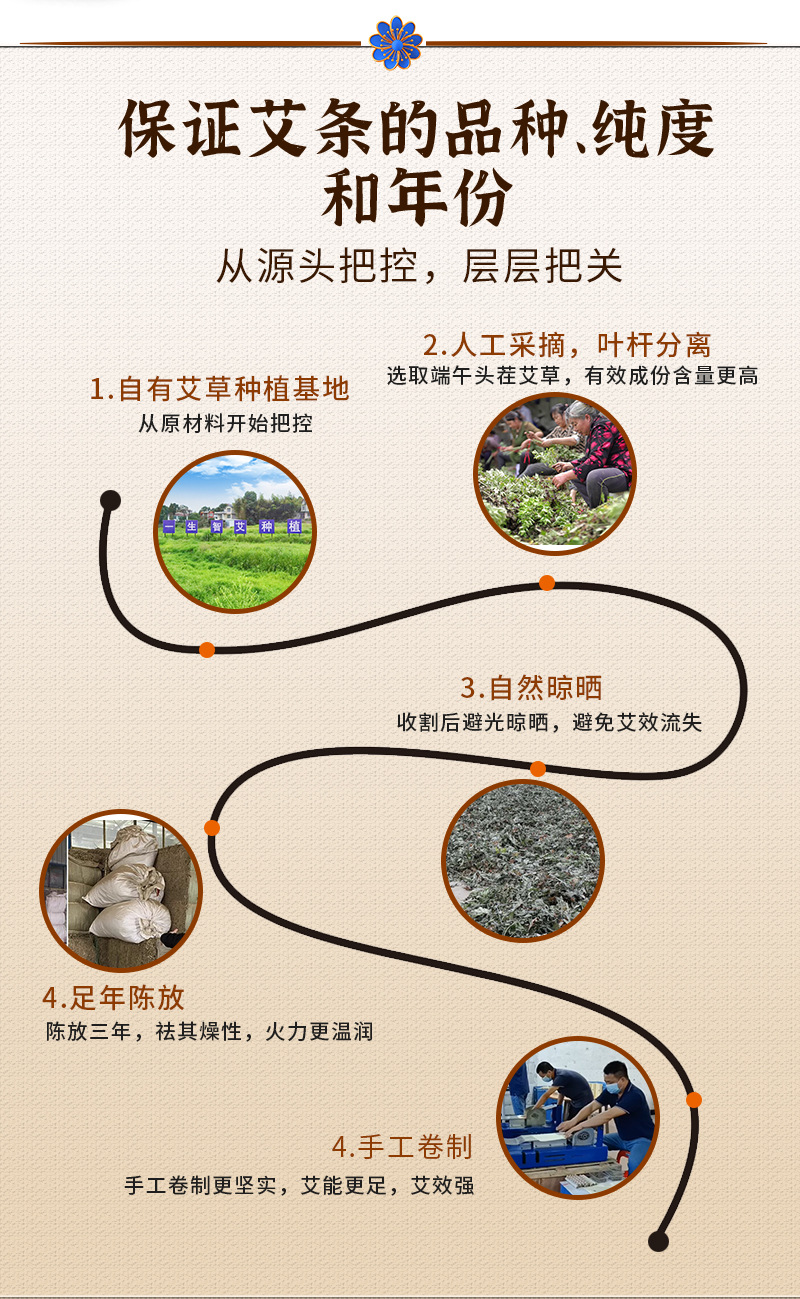Portable moxibustion wormwood moxa stick aged wormwood mulberry paper warm moxibustion epidemic-proof moxa stick cold-repellent beauty sterilization moxa stick detail image 5