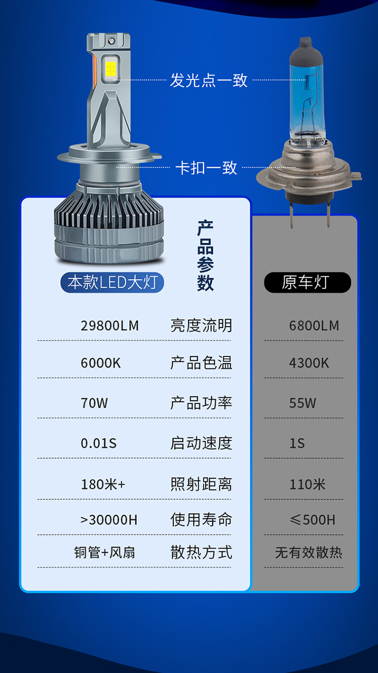 Cross-Border Car Led Headlight 140W High Power Headlight 9005 Far and Low Beam H1 Super Bright H11 Laser H4 Car H7