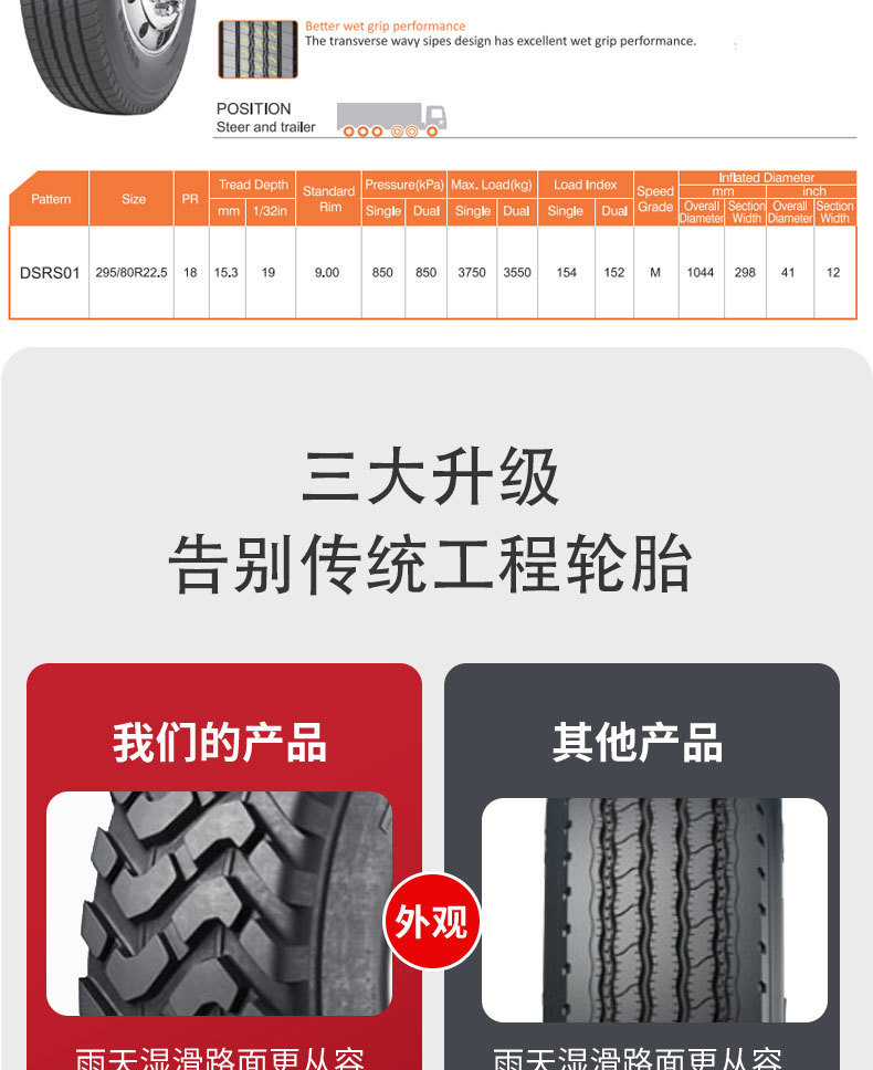 Double Star Tire 295/80R22.5 Vacuum Tire DSRS01 Pattern Automobile Commercial Tire