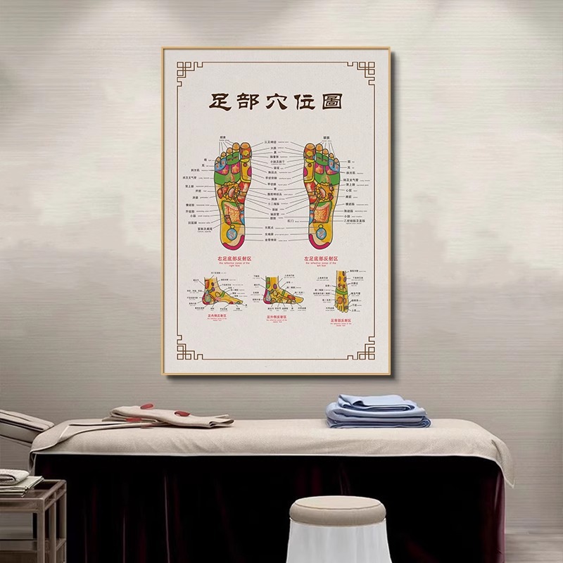 伝統的な中国医学の人体ツボチャート吊り絵美容室健康クリニック経絡チャート装飾絵画鍼治療理学療法室壁画