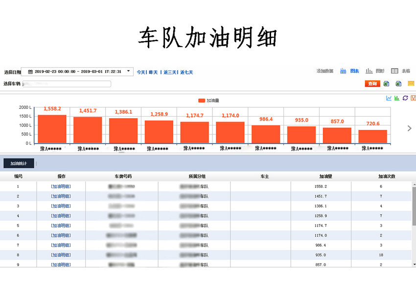 Car locator 4G full-band all-network truck fuel consumption monitoring GPS Beidou Double Star global tracking and positioning