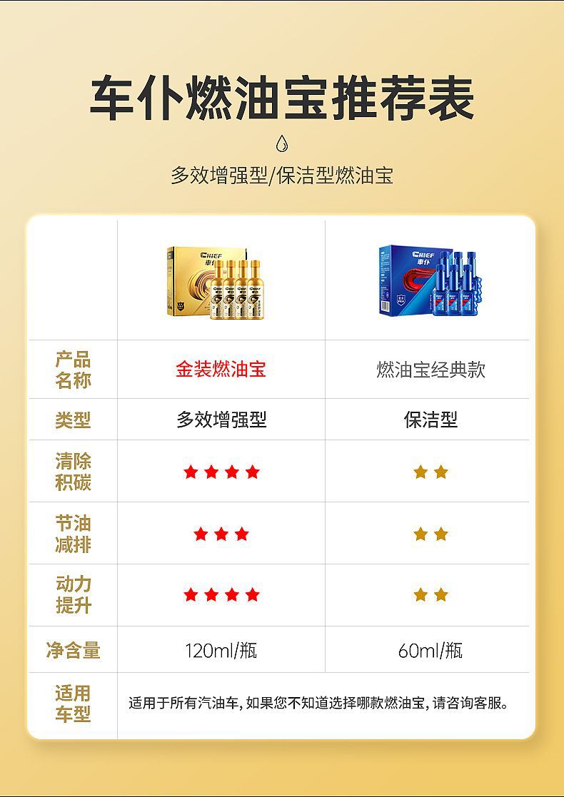 [Carbon Nemesis] Car Servant Three-way Catalytic Cleaning Agent Gold Fuel Treasure Carbon Deposition Removal Gasoline Vehicle Fuel Additive