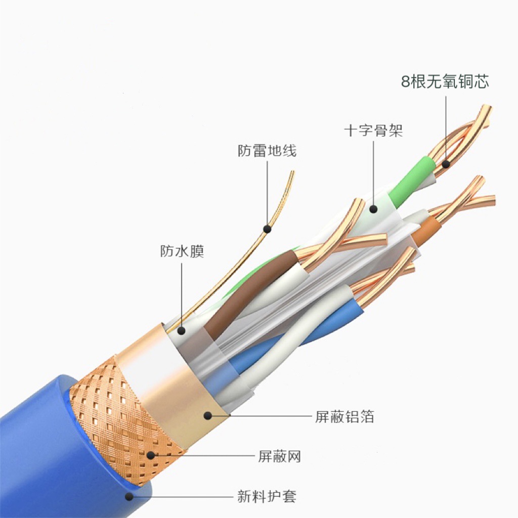 超五类双屏蔽网线CAT5E铜网屏蔽网络线 CAT6超六类双屏蔽工程网线-阿里巴巴
