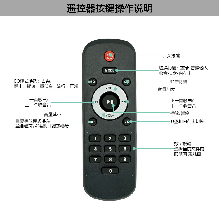 遥控器操作说明