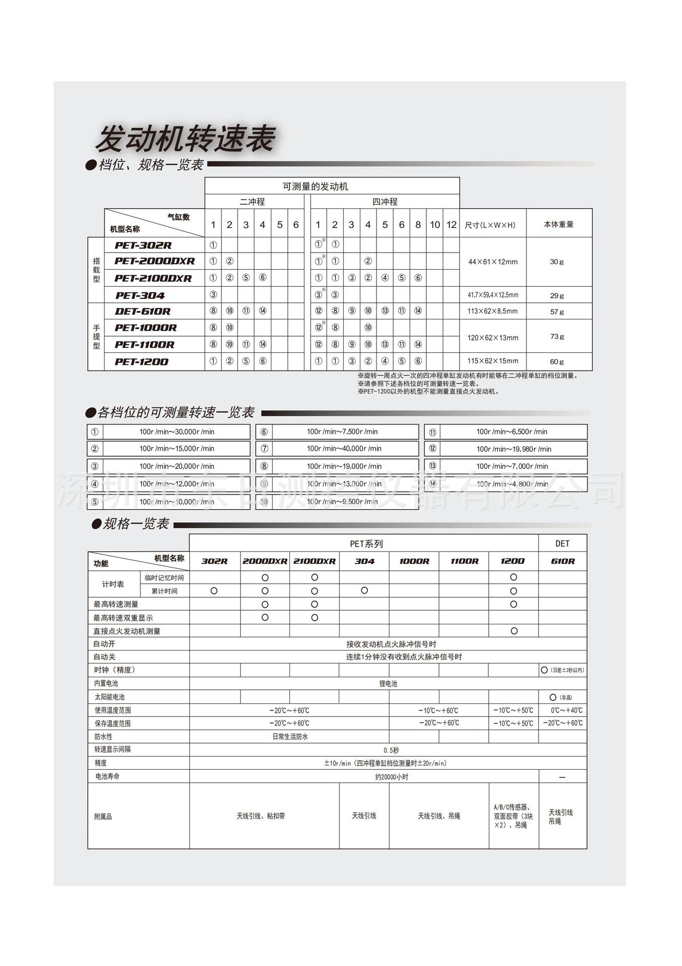 Japan Original Oppama Chiba Gasoline Engine Tachometer Pet-304 Det-610R Pet-1100R