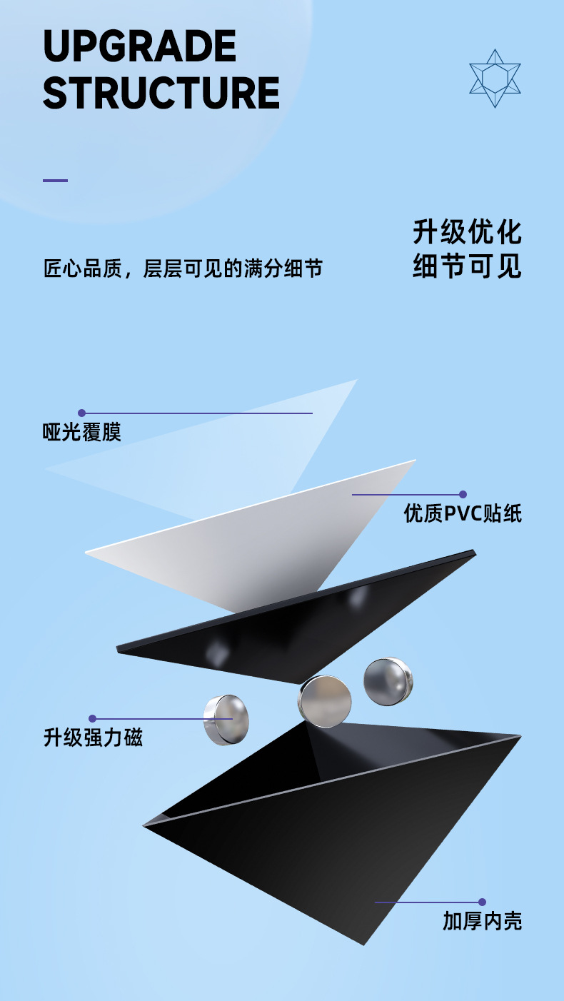 3D百变魔方-详情_07