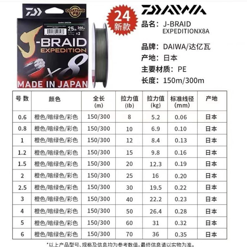 DAIWA/New Tablea леска PE Япония оригинал 8-жильная плетёная леска, основная морская рыболовная леска 300 м для дальнего заброса