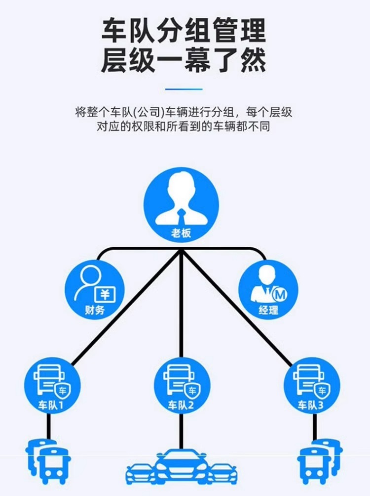 Beijing Smart Freight Platform Docking GPS Locator Truck Use Positioning Track Playback Fleet Management