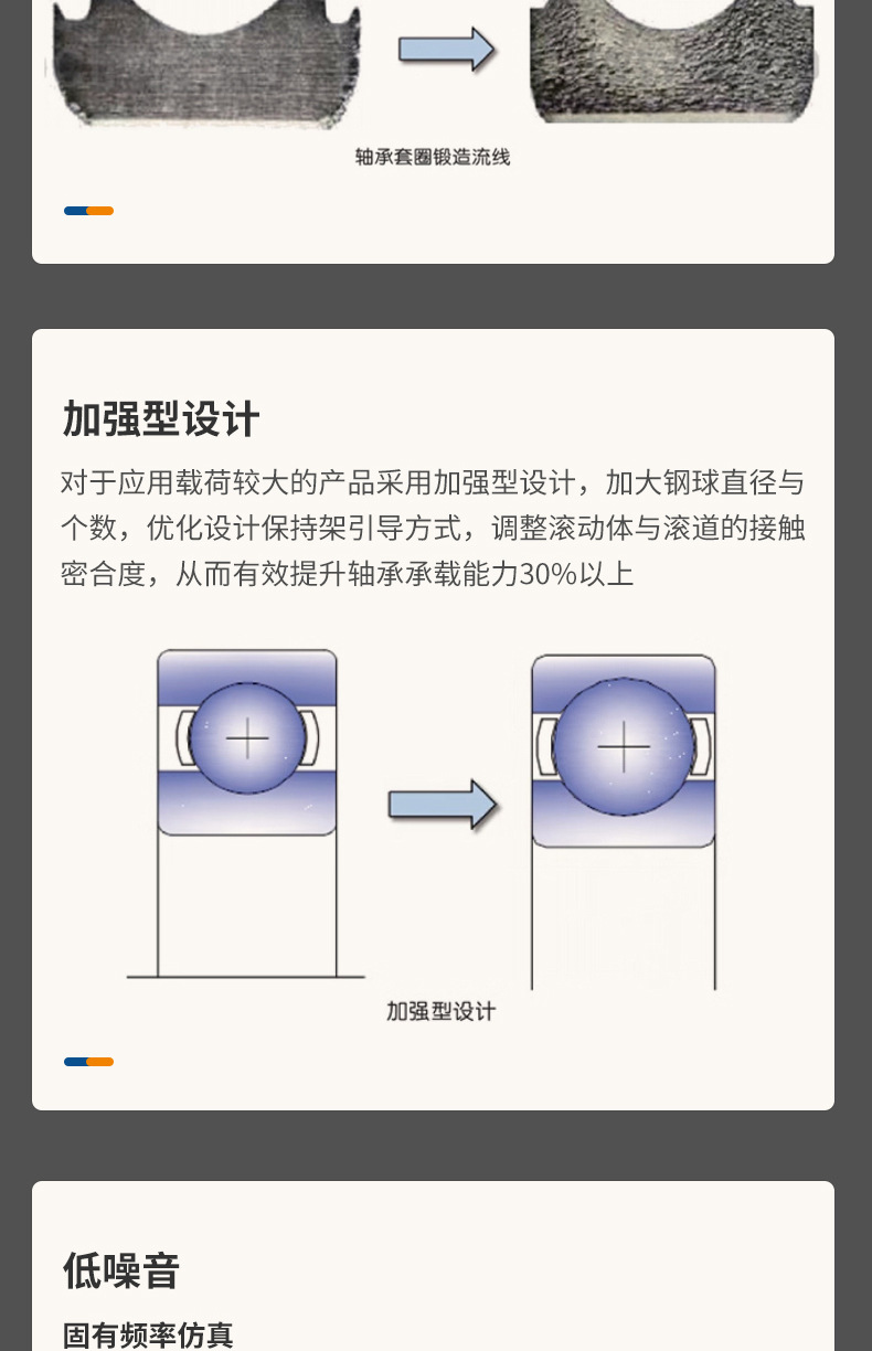 Heavy-Duty Wear-Resistant Hrb Harbin Bearings 32204 32205 32206 Automotive Differential Drive Shaft Bearings