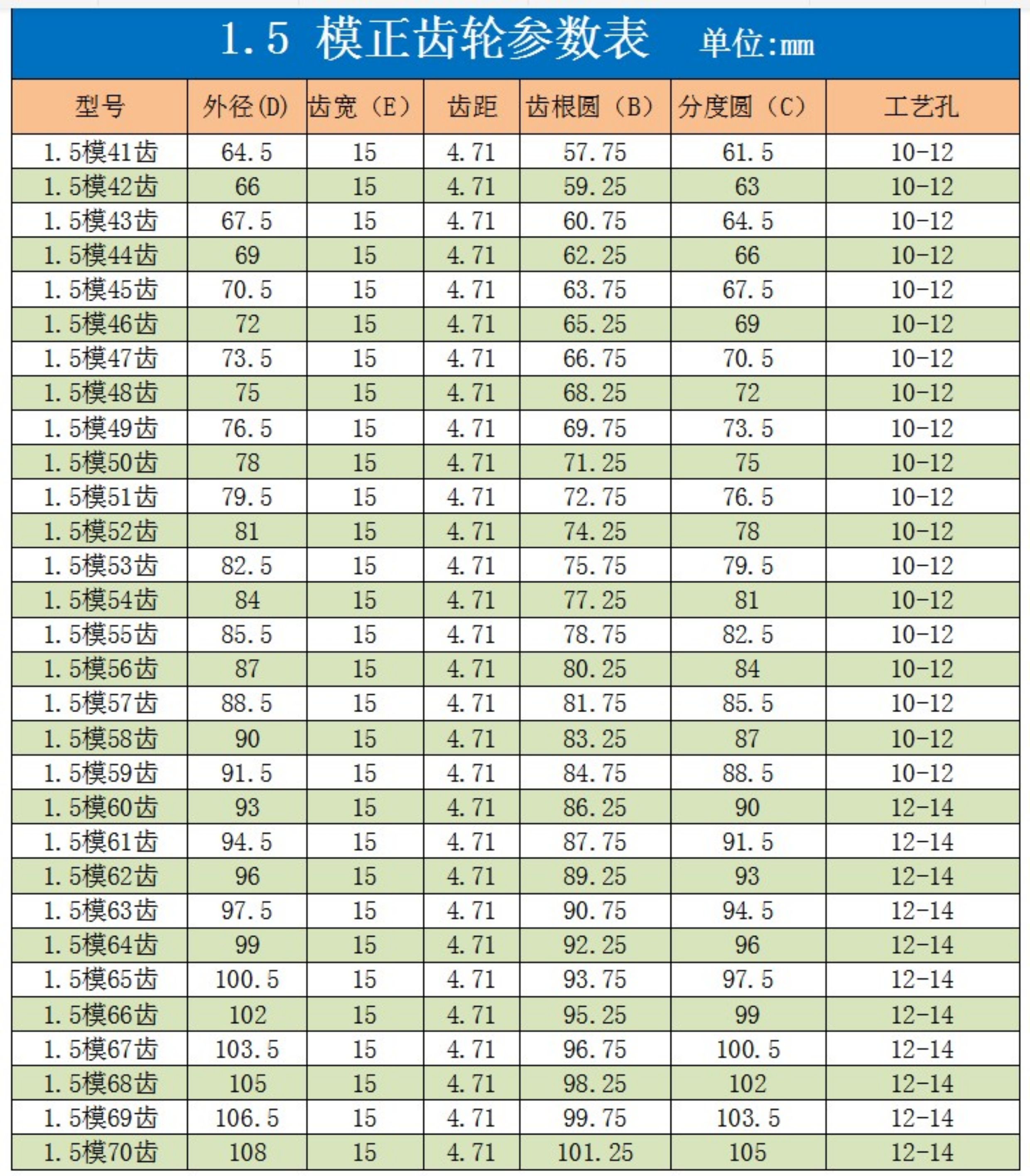 1.5 module straight gear with 15/25 teeth, non-standard custom-made transmission gear, sprocket, rack and pinion accessories