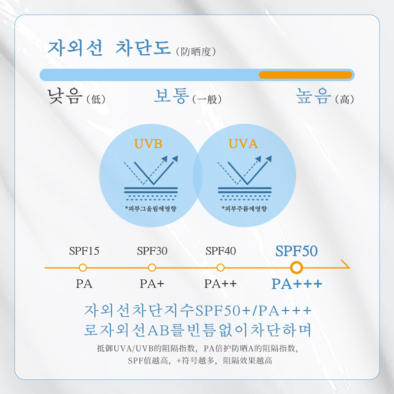 ERUYN Han Qian protector solar refrescante no graso hidratante cuidado de la piel aislamiento protección solar protección UV protección solar al por mayor