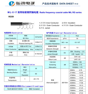 RG59 MS RF coaxial signal cable