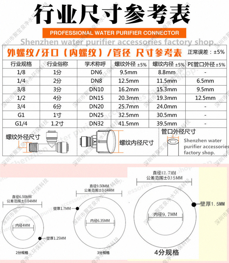 一键复制_20220311105535