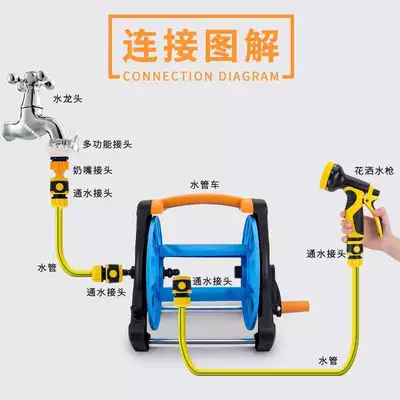 Suitable for car wash nozzle – High pressure car wash water gun