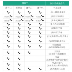 驗房工具套裝專業空鼓錘監理家裝收精裝房驗收毛坯房工具箱