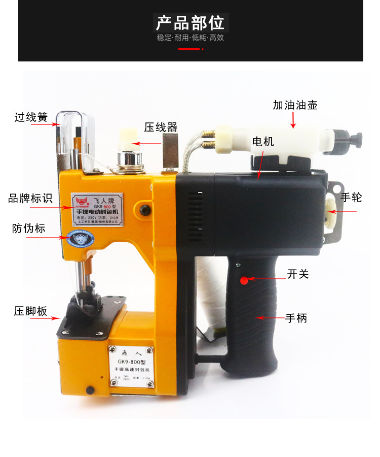 产品部位说明（加油