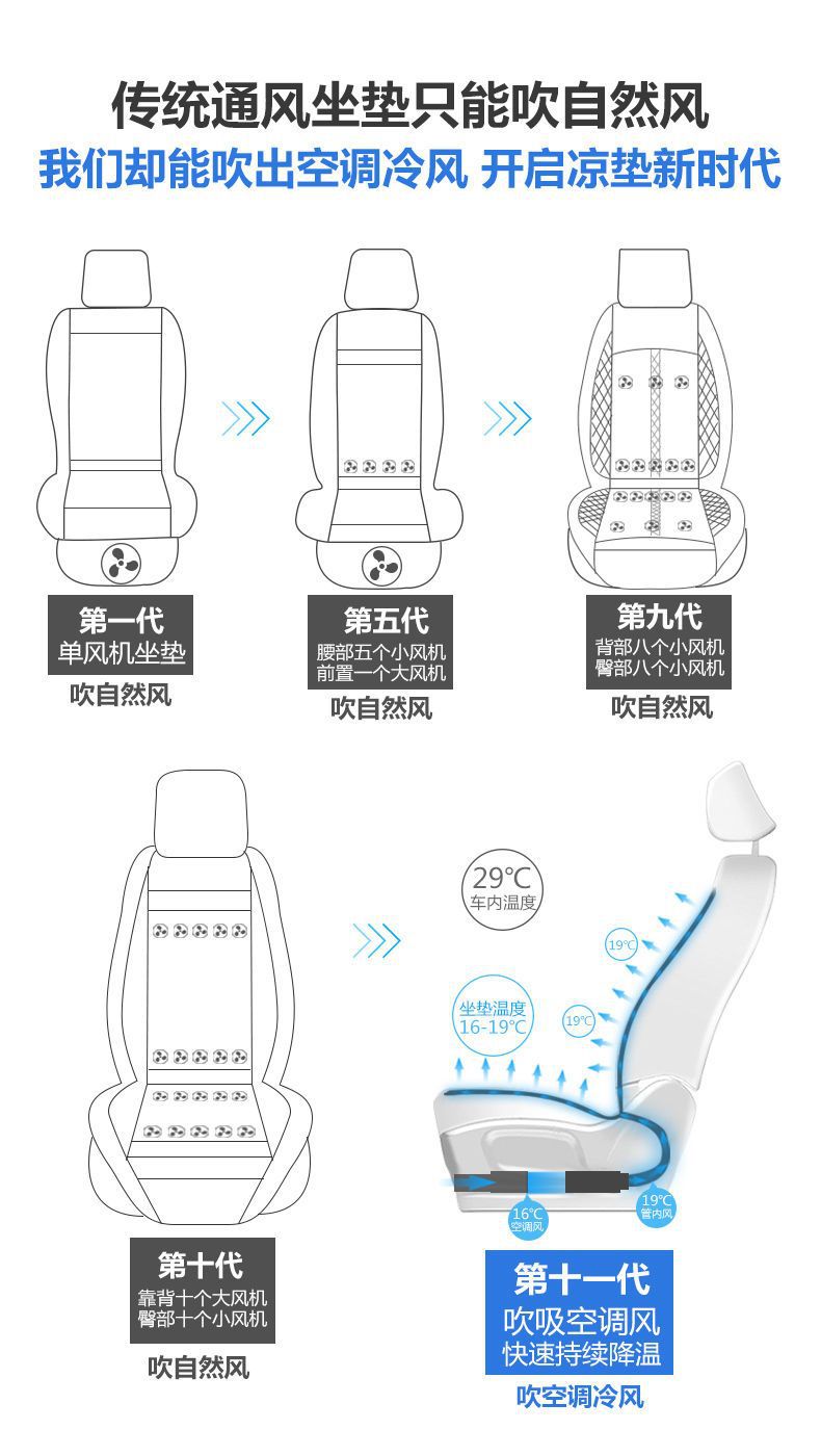Summer Car Seat Cushion with Ventilation, Air Conditioning Cooling, and Fan for Breathability and Cooling