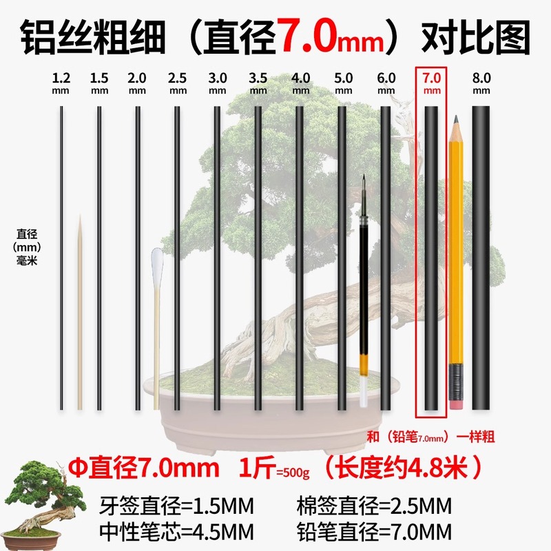 盆栽モデリングアルミワイヤー家庭園芸ワイヤーアルミワイヤーバインディングと整形花植物バインディング鉢植えワイヤー|undefined
