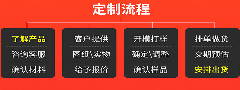 定制说明