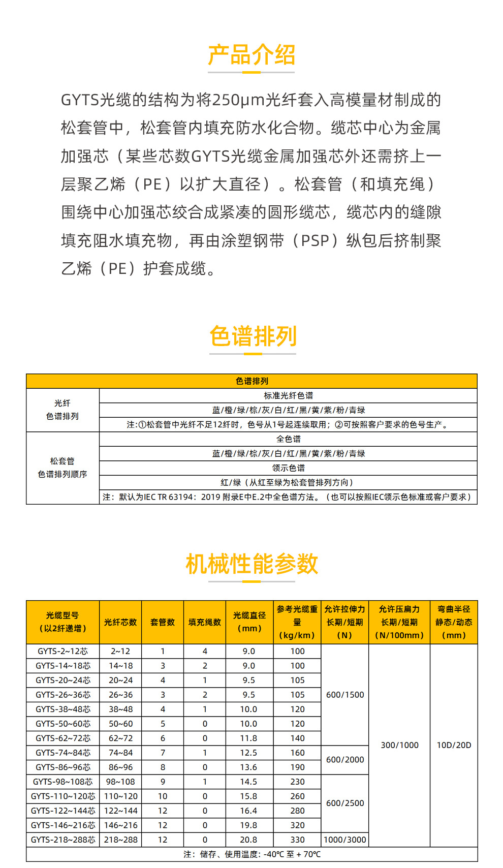 GYTS层绞式铠装光纤光缆