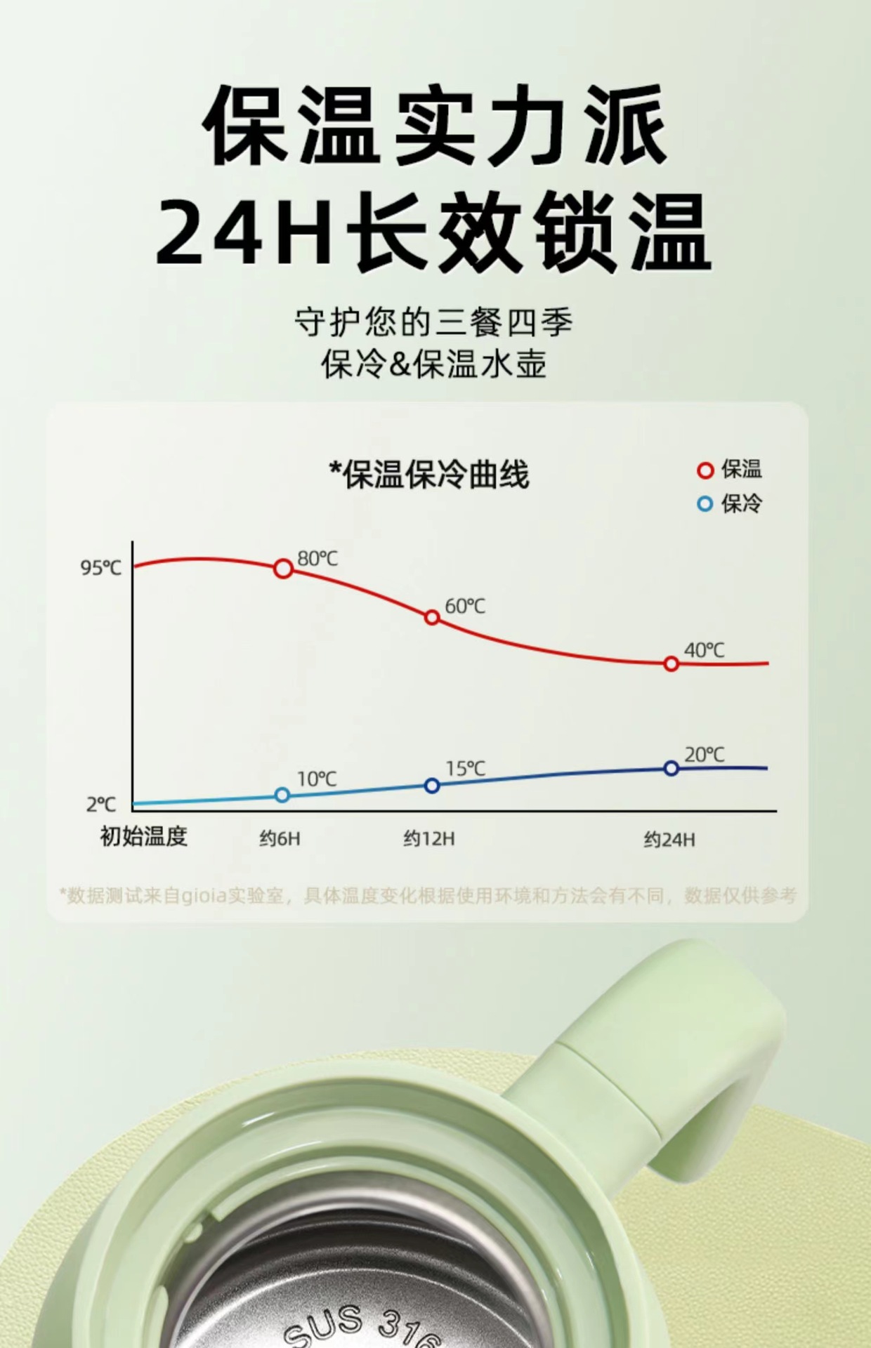 gioia焦亚保温壶家用防漏316不锈钢暖水壶大容量带温度显示咖啡壶详情11