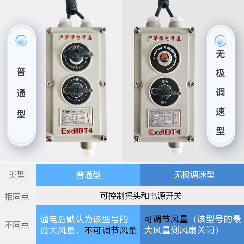 防爆首振り扇風機bts FB-500床置き式600壁掛け式750牛角扇風機380v防爆扇風機220v|undefined