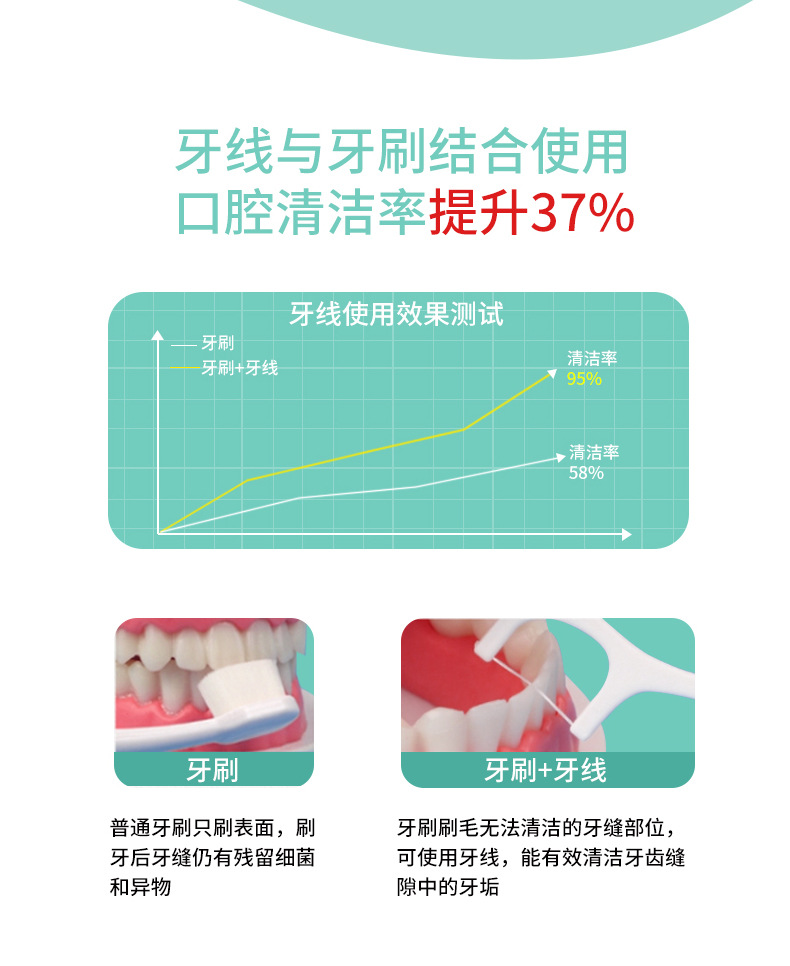 LMLTOP 100 Floss Picks high-molecular Fine Floss picks, disposable toothpicks, Fine floss wholesale SY001 Specification drawing