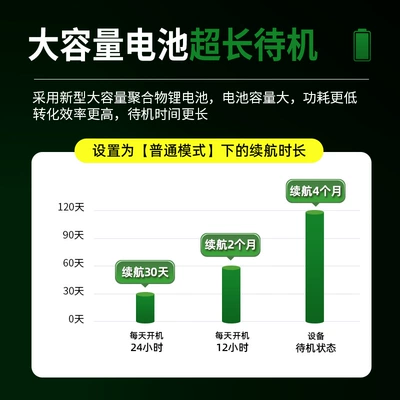 GPS Locator Beidou Wireless Electronic Tracker for