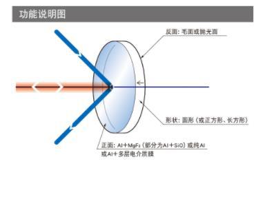OptoSigma西格玛光机 TFA-100S15-10 铝膜反射镜