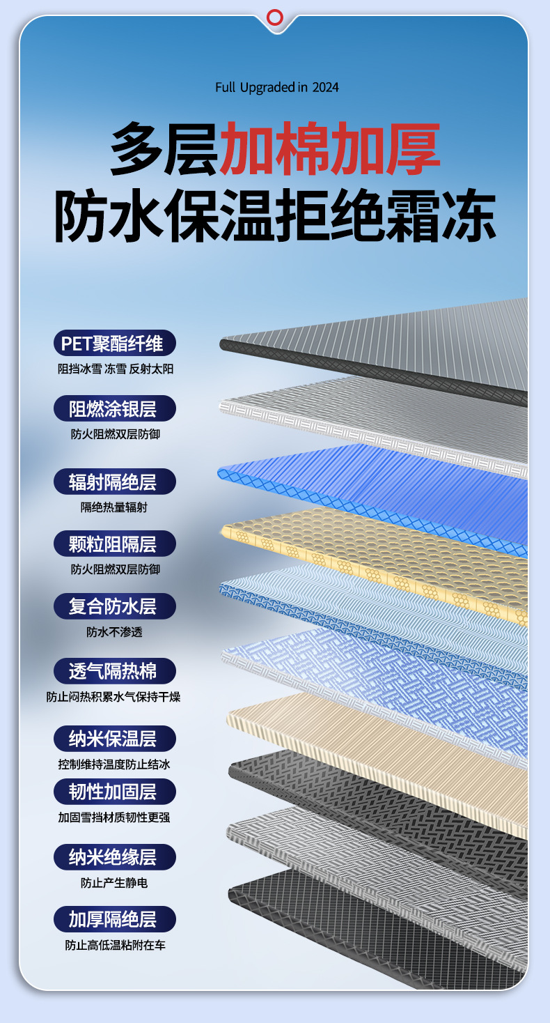 Car Sun Protection, Heat Insulation, Thickeneded Snow Shield, Real Three-Window Sunshade, Car Front Sun Shield, Enlarged Moisture-Proof Oxford Cloth
