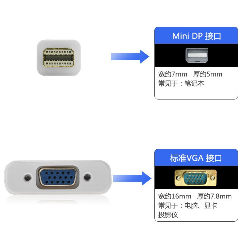Mimidp al convertidor del VGA para el mini DP del adaptador del monitor del ordenador de Apple al VGA