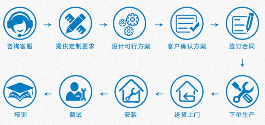 咨询客服安装售后服务