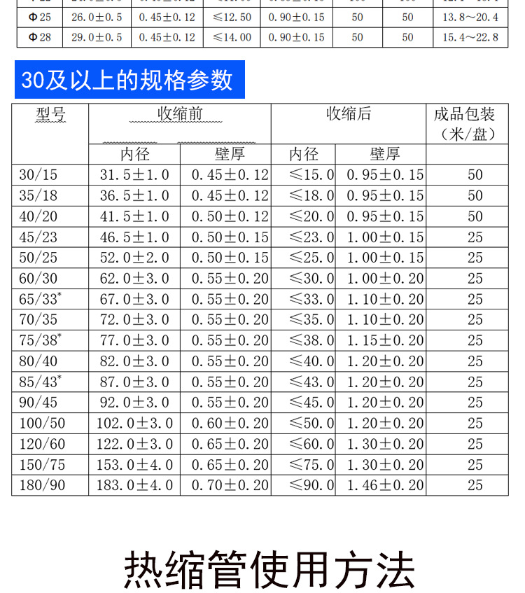热缩管特殊色详情页20250709_06