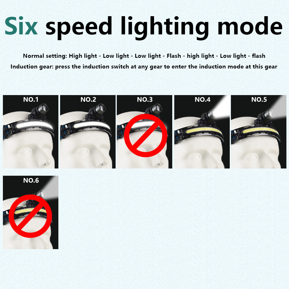 Transfronterizo nuevo XPG + COB proyector inducción faro tipo-C recargable zoom al aire libre pesca trabajo LED faro