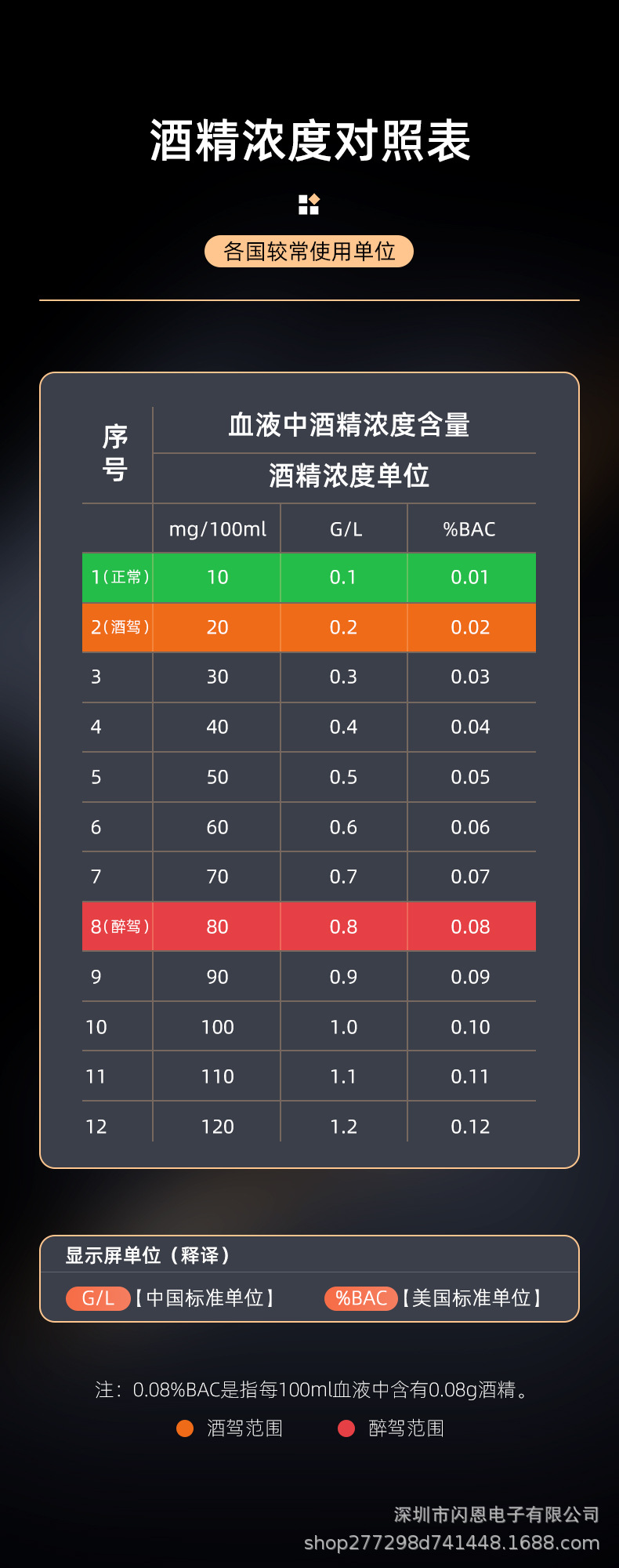Non-Contact Air Blowing Alcohol Tester, Special Instrument for Detecting Drunk Driving, High-Precision Portable Alcohol Tester
