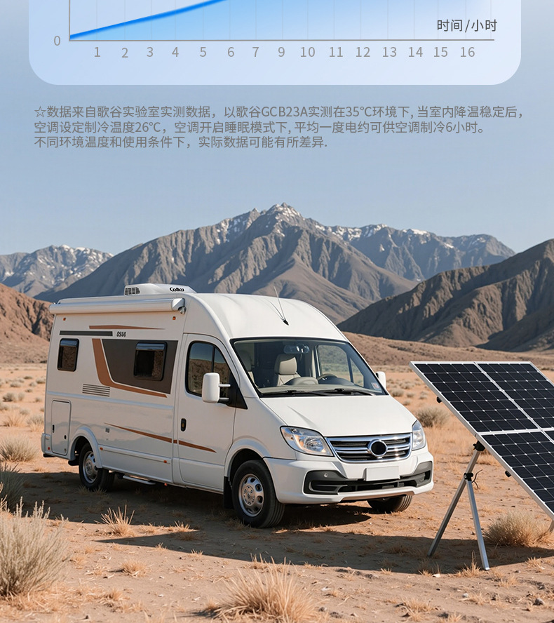 Gugu Rv Air Conditioner Top-Mounted All-In-One Pickup Truck Trailer 12V/48V Variable Frequency Compressor Refrigeration Parking Air Conditioner
