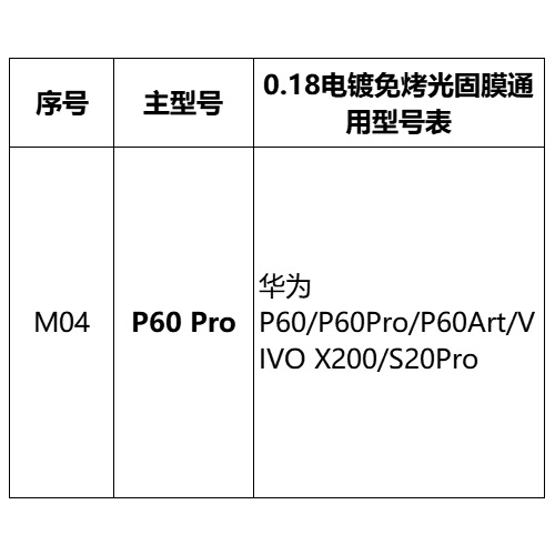 Mayorista pantalla curva sin hornear película UV foto sólida para Huawei Xiaomi OPPOVIVO Glory auto-reparación película de teléfono móvil HD